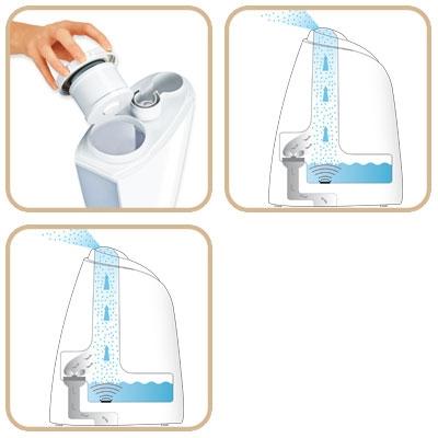 Actual product image Beurer Lb 44 (25 m²)