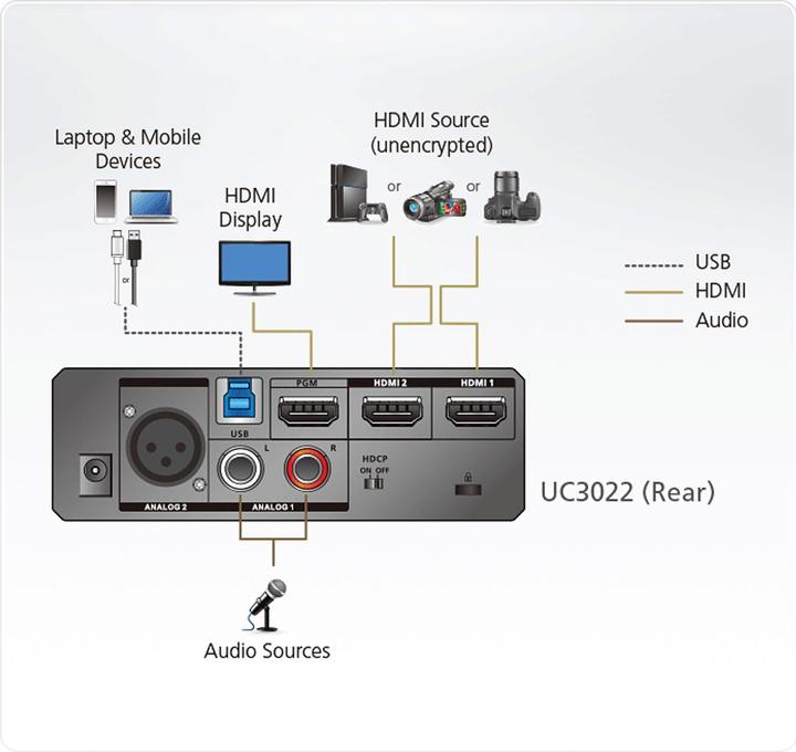 Produktbild Aten USB-HDMI Adapter