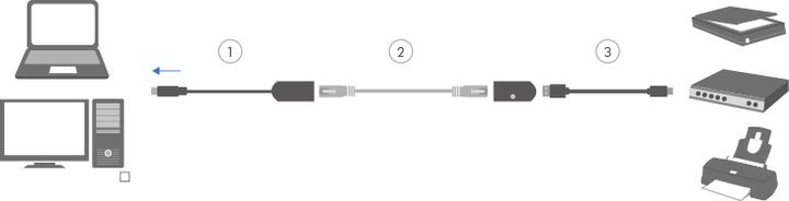Produktbild LogiLink Ua0207 (CAT5, 0.02 m)