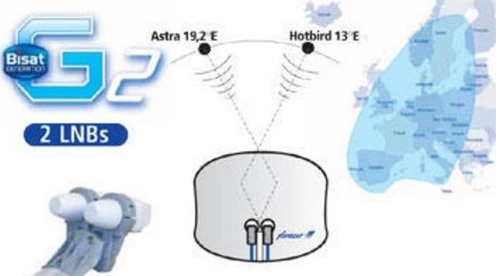 Image du produit Cahors BiSat G2, antenne déportée, Astra/Hotbird (Antenne parabolique, 36.90 dB, DVB-S / -S2)