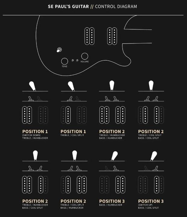 Immagine prodotto PRS La chitarra di SE Paul (Chitarra elettrica, Mogano, Rosa, Acero)