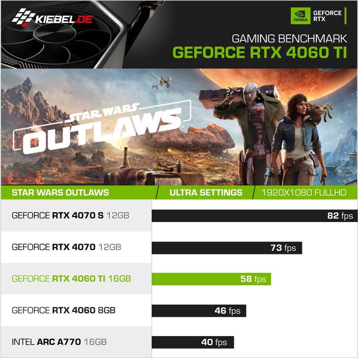 Produktbild Kiebel Panorama Curve IX (AMD Ryzen 7 9700X, 32 GB, 1000 GB, GeForce RTX 5060 Ti)