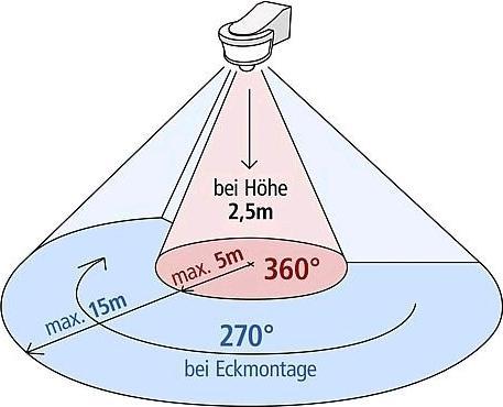 Actual product image EGB Motion detector 270white with sneak-by guard and corner mounting base (15 m)