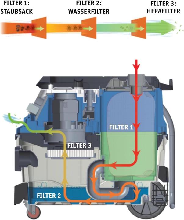 Produktbild Walter Multifunktionssauger mit Wasserfilter (Nass-Trockensauger)