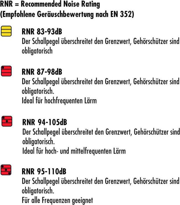 Nährwerte und Zutaten 3M Gehörschutzstöpsel (1 x)