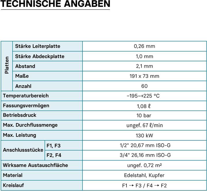 Nutritional values and ingredients Wiltec Wärmetauscher