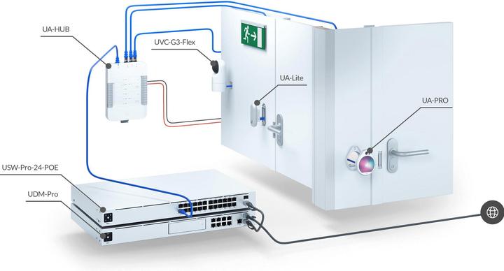 Produktbild Ubiquiti UniFi Access Starter Kit UA-SK