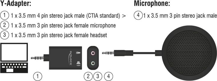 Actual product image Delock Table microphone for conference