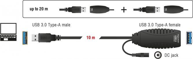 Actual product image Delock Active USB 3.0 extension cable (10 m, USB 3.0)