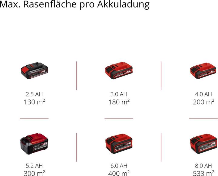 Produktbild Einhell GE-CM 18/33 Li (Akkubetrieb)