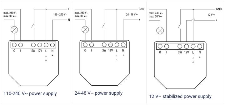 Produktbild Shelly 1 Gen3 x4 (Schaltaktor)