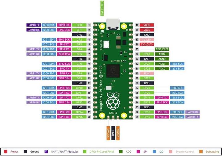 Produktbild Raspberry Pi Mikrocontroller RP-PICO-H
