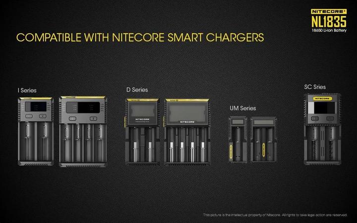 Actual product image Nitecore Nl1835
