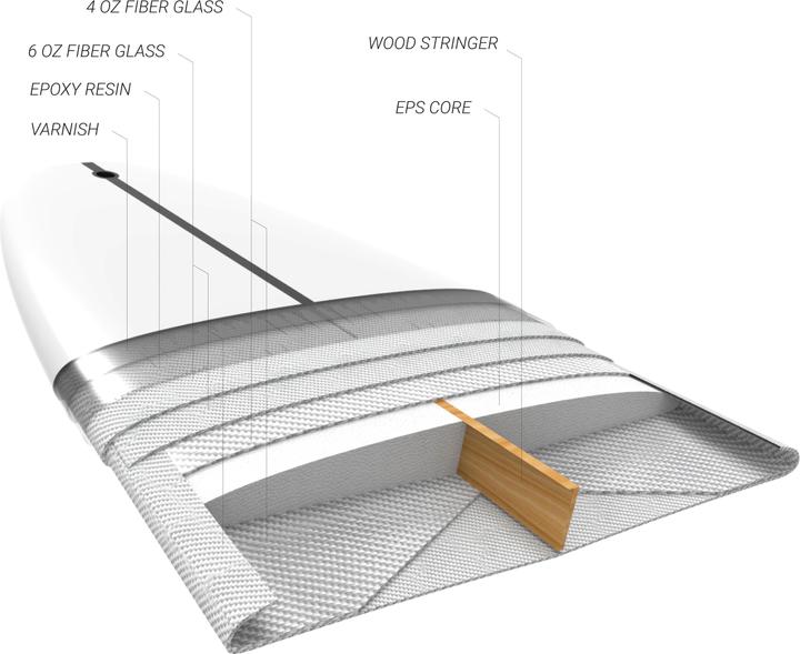 Actual product image Olaian LONGBOARD 900 (9')