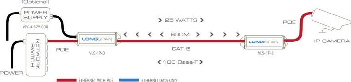 Immagine prodotto Veracity Base LONGSPAN, unità con POE (Estensore)