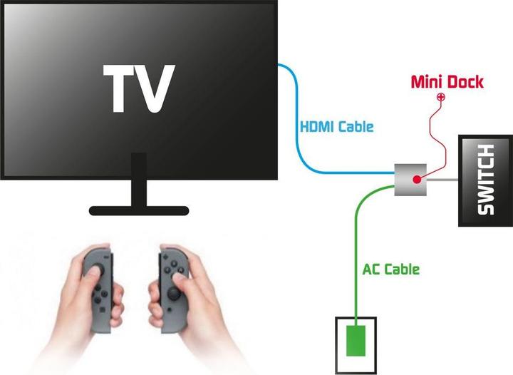 Immagine prodotto Steelplay Interruttore aggiuntivo Mini Dock (HDMI, USB 3.0, USB-C, 5.20 cm)