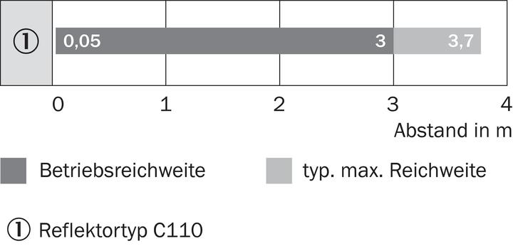 Produktbild Sick Reflex.-Lichtschranke,2m VL18-4P3240 M12,4pol. Reflexions-Lichtschranke 4047084113680