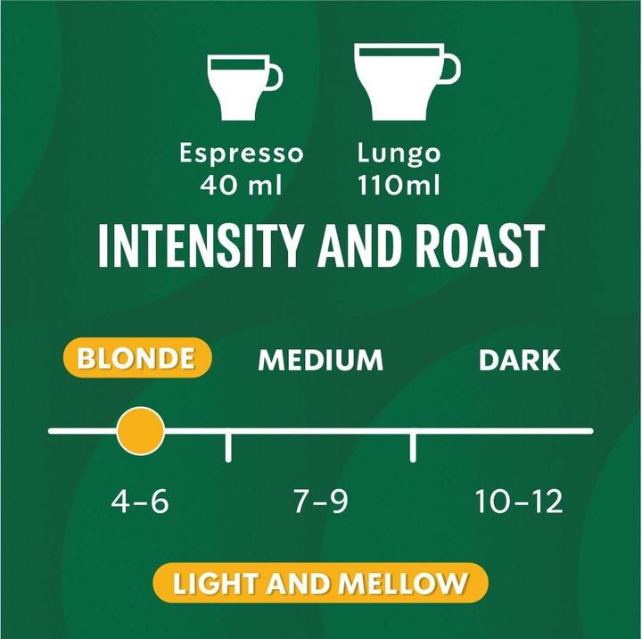 Actual product image Starbucks Single-Origin Guatemala by Nespresso Blonde Roast coffee (10 x Port.)