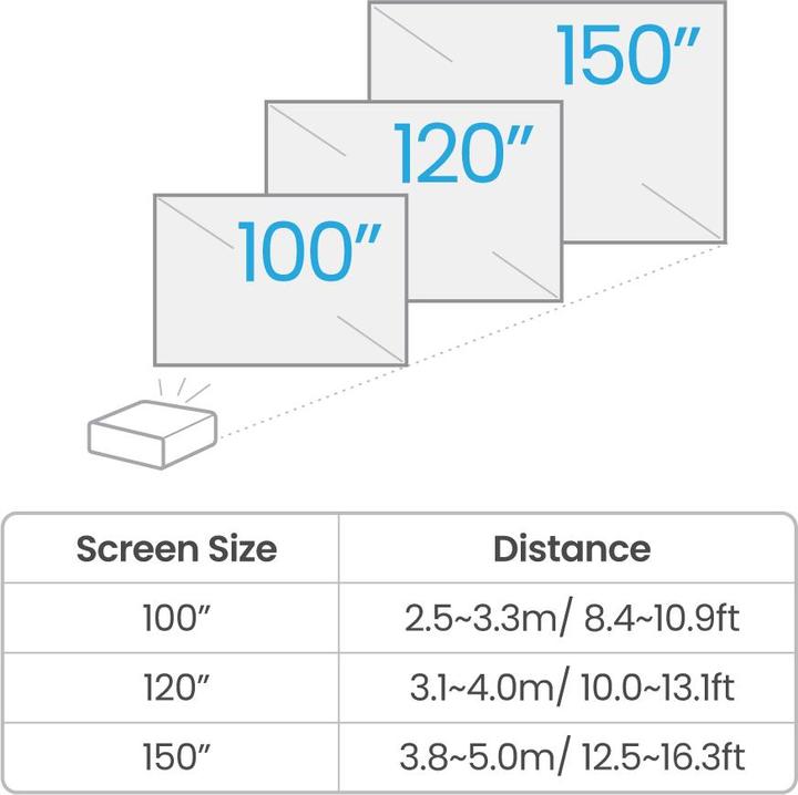 Immagine prodotto BenQ TK710 (4K, 3200 lm, 1.15 - 1.5:1)