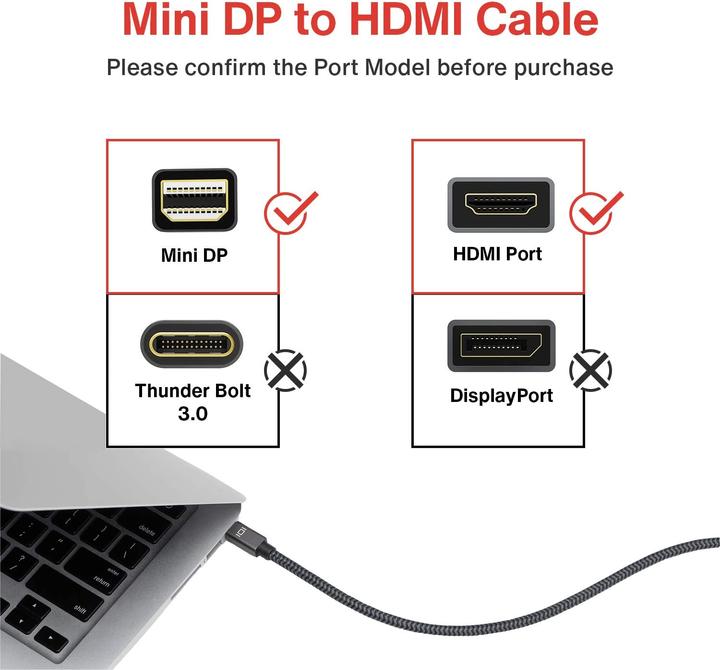 Immagine prodotto Ivanky Mini DisplayPort — HDMI (Typ A) (2 m, DisplayPort, HDMI)