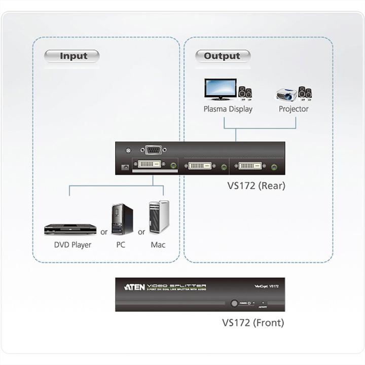 Actual product image Aten Port DVI Dual Link Audio/Video Splitter