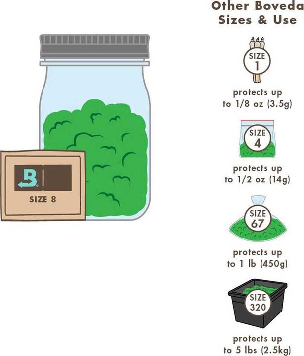 Produktbild Boveda Humidipak 4g