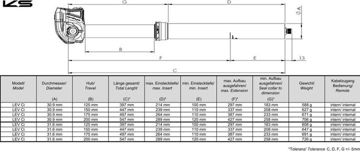 Actual product image Kind Shock LEV Circuit (31.60 mm)