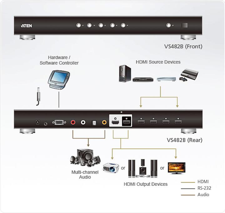 Actual product image Aten VS482B