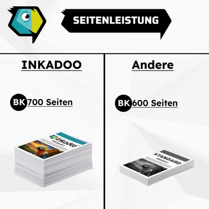 Immagine prodotto Inkadoo Kompatibel Tinte für HP OfficeJet J 4550 (FC)