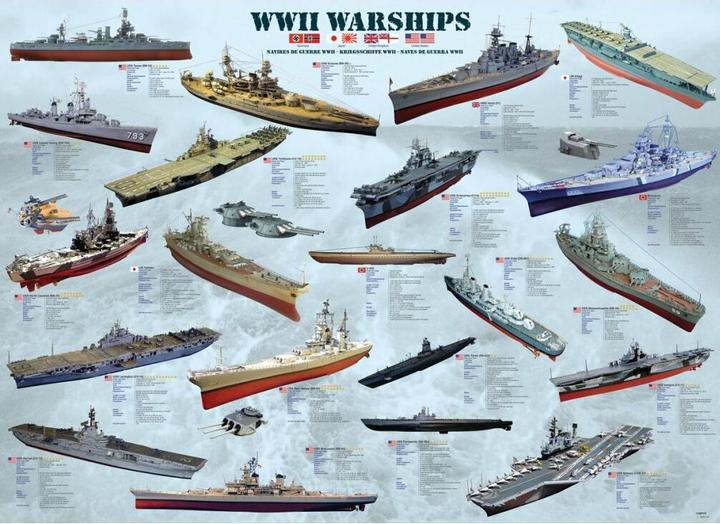 Actual product image Eurographics World War 2 warships (1000 pieces)