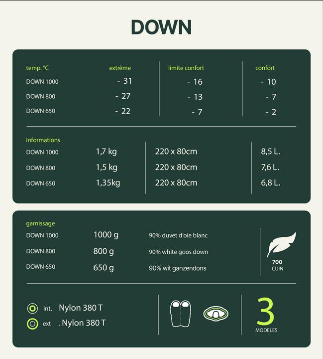 Produktbild Wilsa Schlafsack "Down 1000" (220 cm)