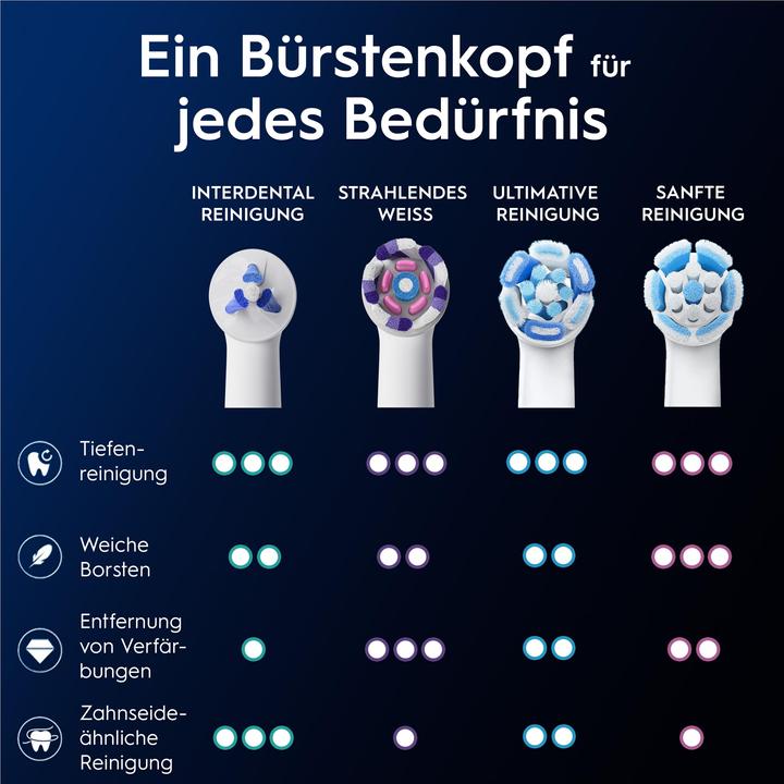 Actual product image Oral-B iO Interdental cleaning (2 x)