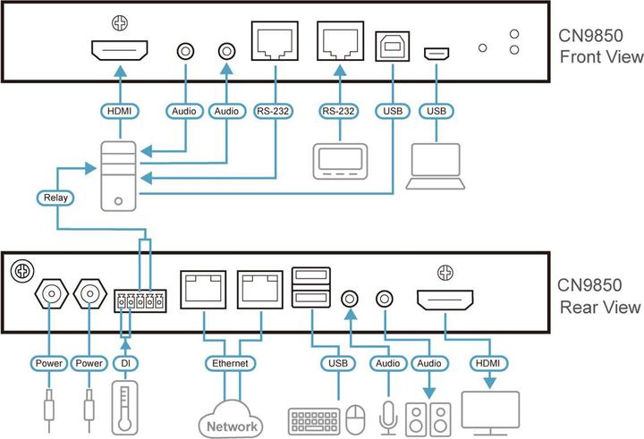 Image du produit Aten KVM sur IP 4K HDMI à 1 port