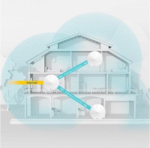 Immagine prodotto TP-Link Deco M9 Plus Triband WLAN Mesh Set di 2 (AC2200)