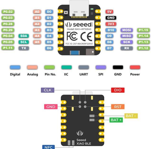 Produktbild Seeed Studio XIAO nRF52840