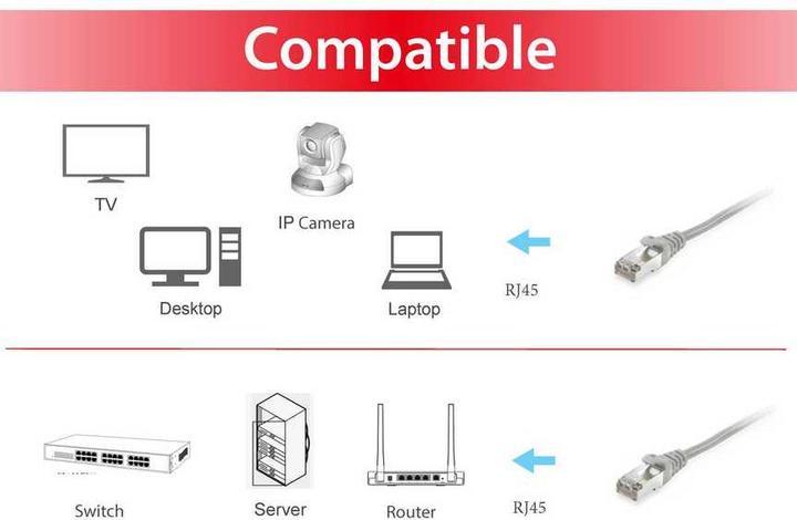 Produktbild equip Netzwerkkabel (S/FTP, CAT6, 10 m)