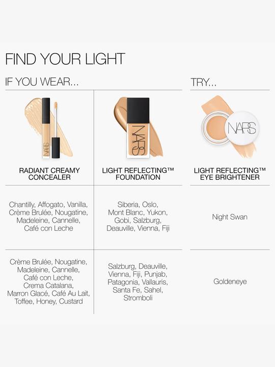 Produktbild NARS Cosmetics Light Reflecting™ Eye Brightener Impossible Dream