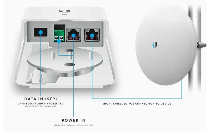Produktbild Ubiquiti Outdoor Medienkonverter F-POE-G2 (Media Konverter)