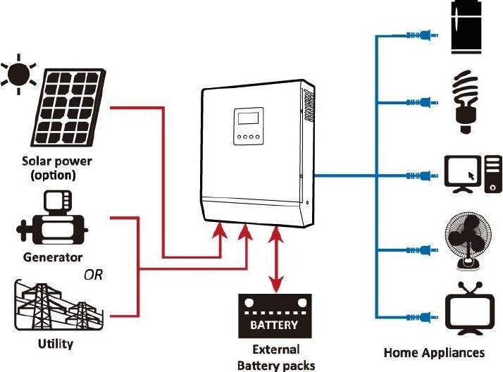 Produktbild Wattstunde Wechselrichter Kombi WS-TwinPeak TP3k24 Plus MPPT, Typ