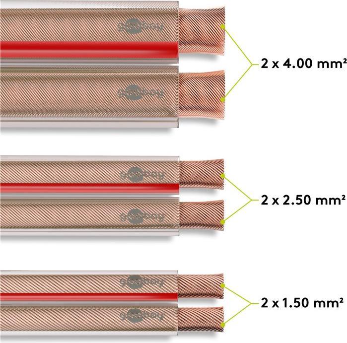Actual product image Goobay Speaker Cable Transparent CCA (25 m, 1.50 mm²)