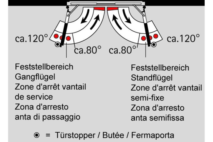 Immagine prodotto Dormakaba Regolatore della sequenza di chiusura delle guide di scorrimento ITS 96 GSR EMF 2 / K8 / K12 (Porta camera, Porta d'ingresso, Porta di legno, Portafinestra, Interno)