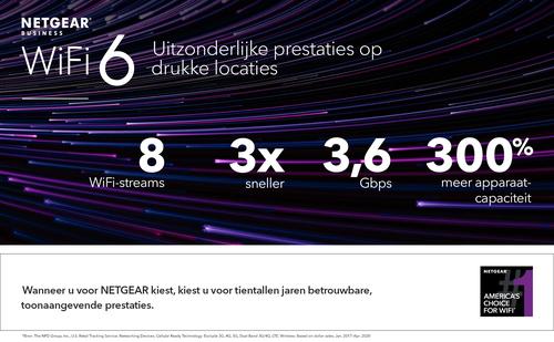Actual product image Netgear WAX620 (2400 Mbit/s)