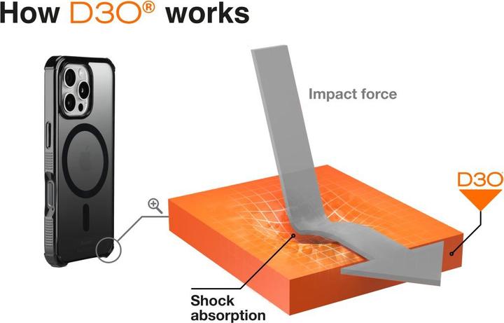 Image du produit Hama Protection extrême (Apple iPhone 16 Pro Max)