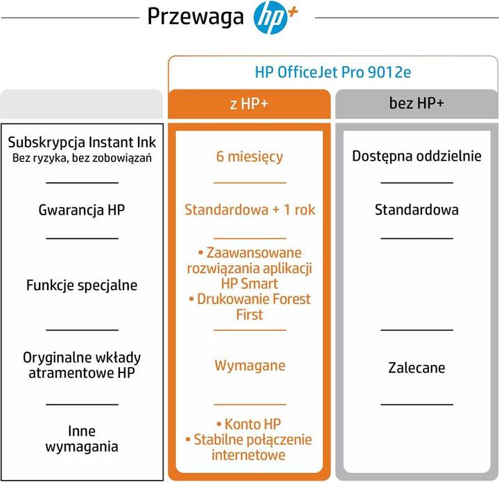 Valeurs nutritives et ingrédients HP OfficeJet Pro 9012e (Encre, Couleur)