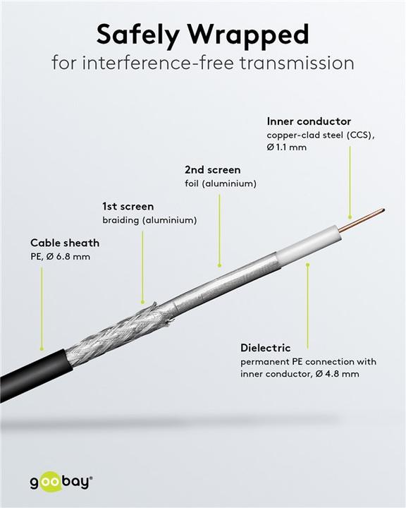 Actual product image Goobay Coaxial cable outer diameter (100 dB, Plug socket)