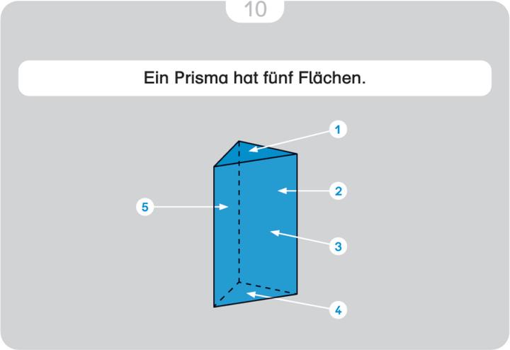 Immagine prodotto Langhans:Indice delle schede - Solidi geometrici f (A6)