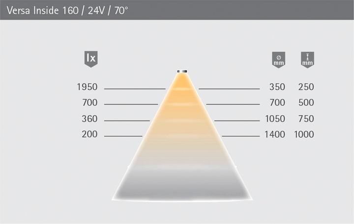 Immagine prodotto Halemeier Nastri LED Versa Inside 160 / 24 V (Bianco freddo, 120 cm, Interno)