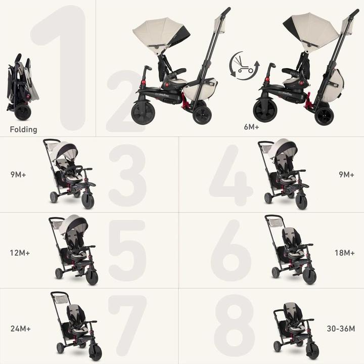 Actual product image SmarTrike smarTfold 700S