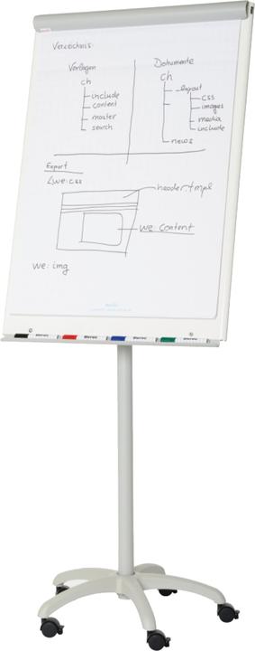 Presentation boards