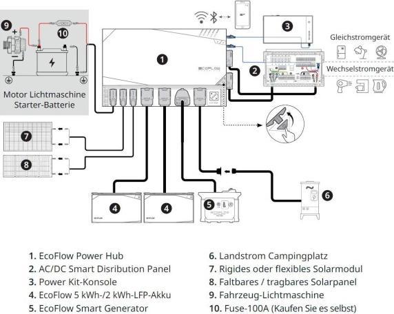 Produktbild EcoFlow Independence Kit